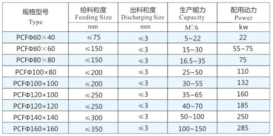 Hammer Crusher Technical Data